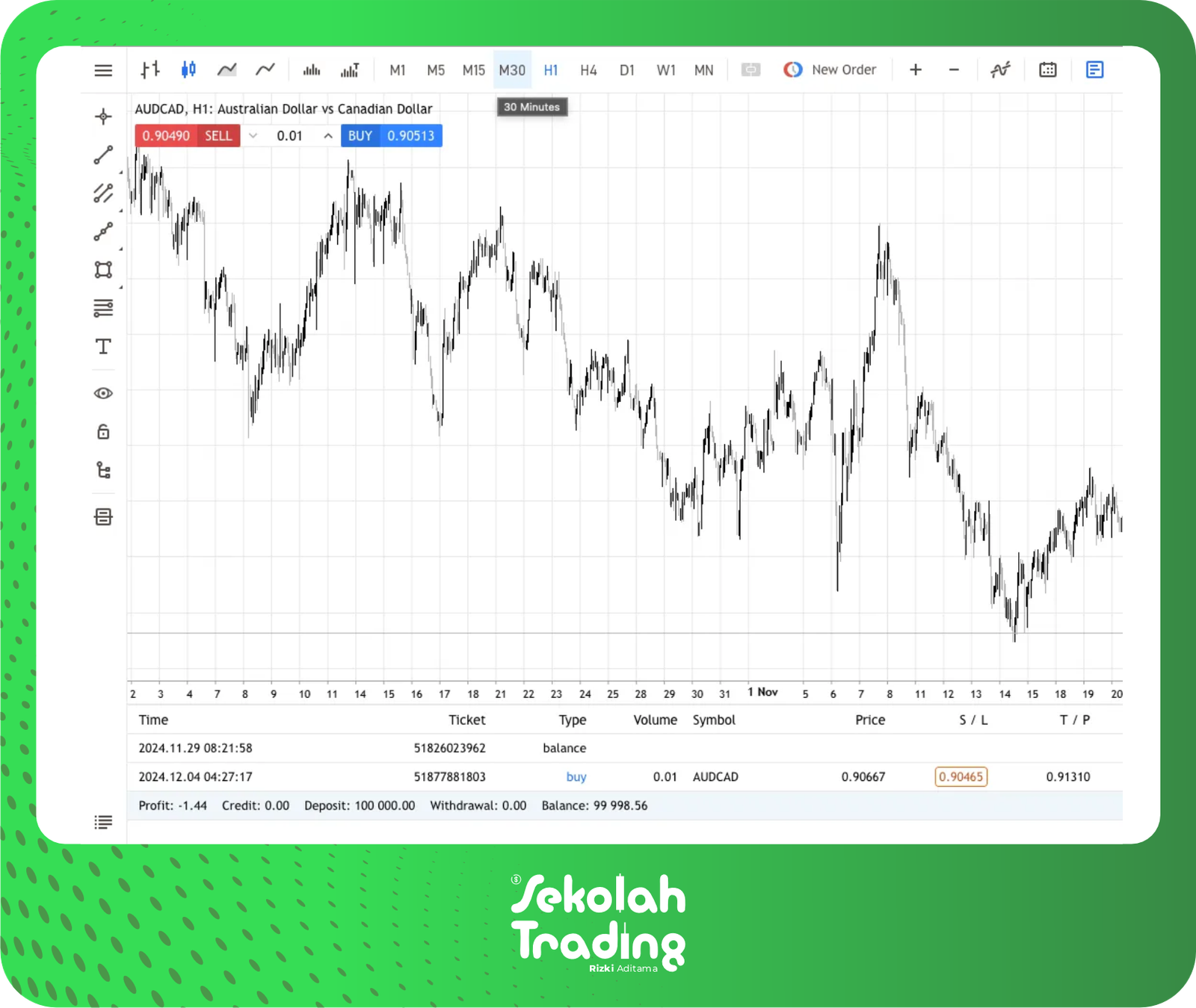 Sekolah Trading